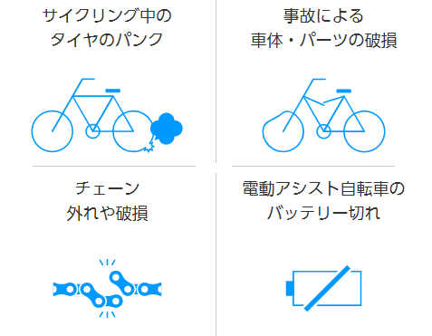 CycleCall(サイクルコール)の特徴は自転車のロードサービス!